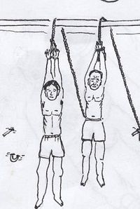'吊銬酷刑圖：學員雙手被用細繩、手銬長時間吊起，受刑後手臂長時間不能活動，重者終身殘廢'