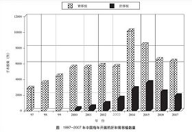 中國衛生部副部長黃潔夫等曾在國際醫學雜誌《柳葉刀》（The　Lancet）上發表文章「中國器官移植的政策」。79