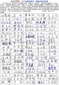 '北京某地區部份百姓簽名呼籲「法辦江澤民，停止迫害法輪功」'