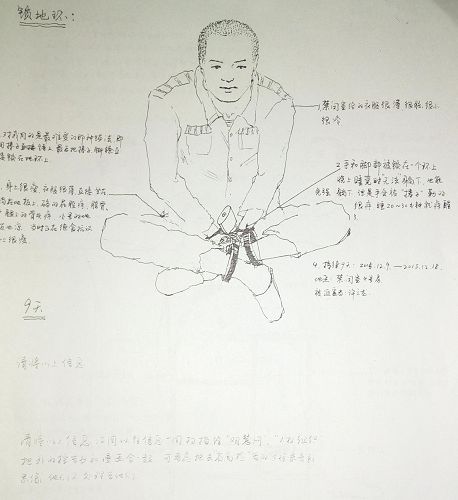 '酷刑演示圖：鎖地環'