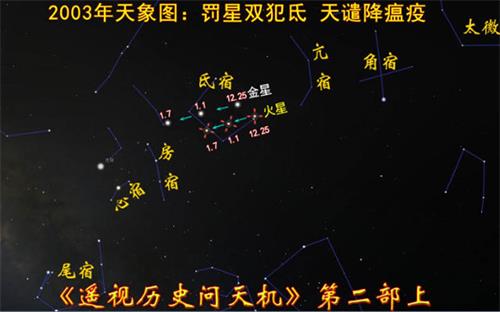 圖7：2003年天象圖，雙星犯氐應天譴，華夏大地虐非典。
