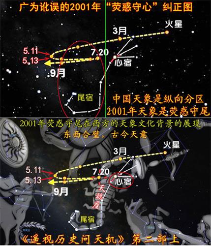 圖8：2001年熒惑守尾、火星守天蠍座天象圖。