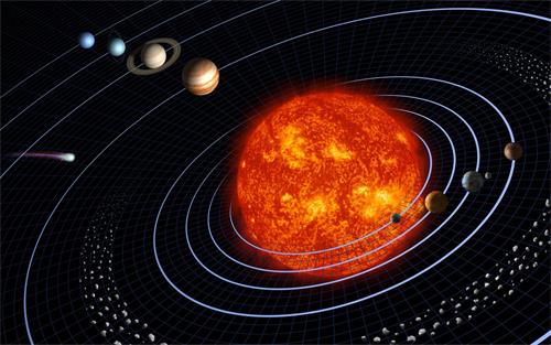 圖例：太陽系中的太陽和幾大行星運行軌道示意圖。