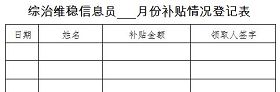 山東青州市印製的「鎮綜治維穩中心工作台帳」中維穩信息員按月補貼發放表格