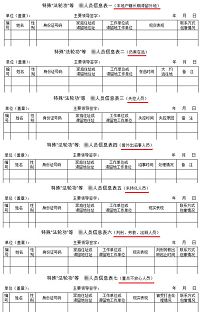 山東青州市印製的「鎮綜治維穩中心工作台帳」中有關監控法輪功學員的多種表格