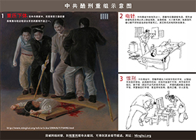 北京勞教所與勞教人員調遣處暴行(3)