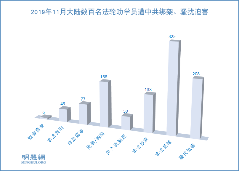 明慧網2019年12月12日星期四全部文章