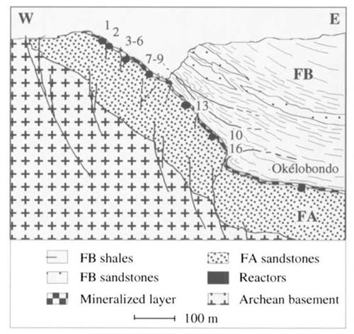 '圖8：Oklo-Okelobondo礦區剖面透視圖（Régis