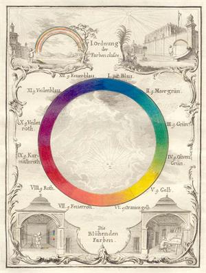 圖例：奧地利自然學家希弗穆勒（Ignaz Schiffermüller）於1772年所繪的色環。