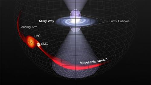 '圖：銀河系中心的巨大爆炸照亮了麥哲倫星系（Image credit：L. Hustak/STScI/NASA/ESA）'