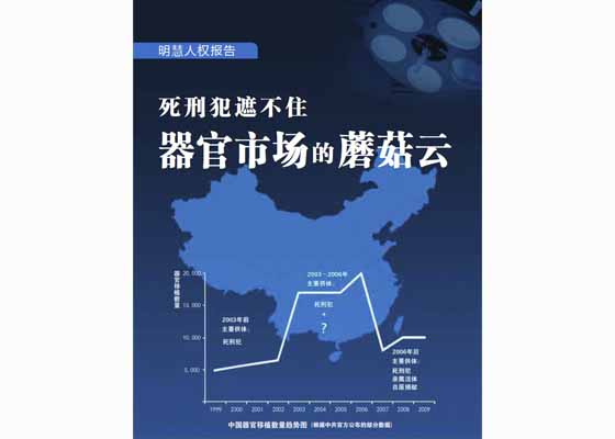 明慧人權報告：死刑犯遮不住中國器官移植市場的蘑菇雲