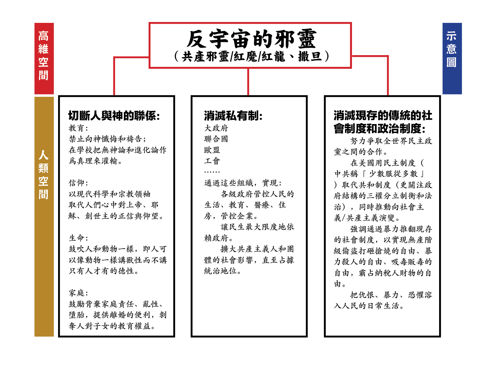美國的共產主義走到了哪一步？