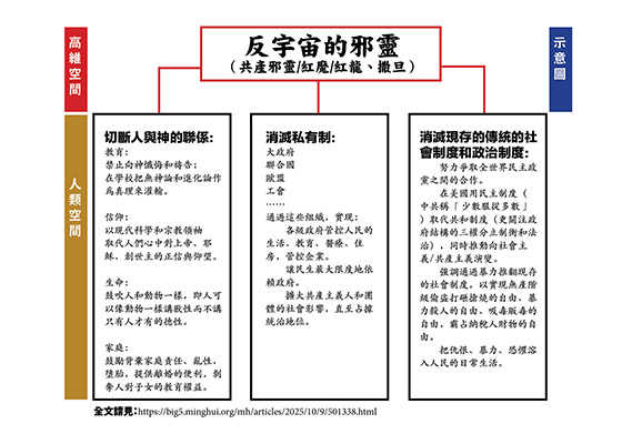 美國的共產主義走到了哪一步？